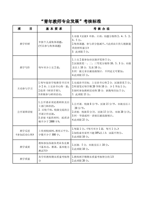 “青年教师专业发展”考核标准