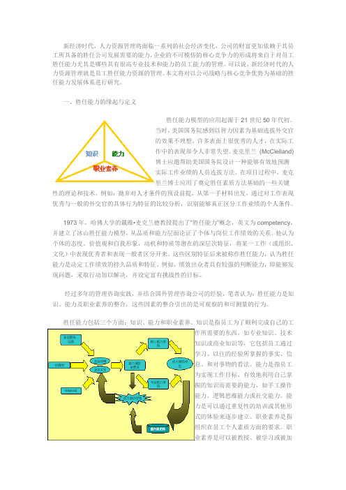 麦克里兰博士的胜任力模型-冰山图---