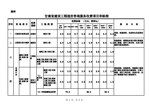 甘发改服务【2014】1140号文件(咨询服务收费标准)