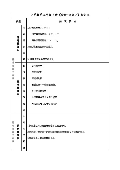 小学数学三年级下册《分数-比大小》知识点