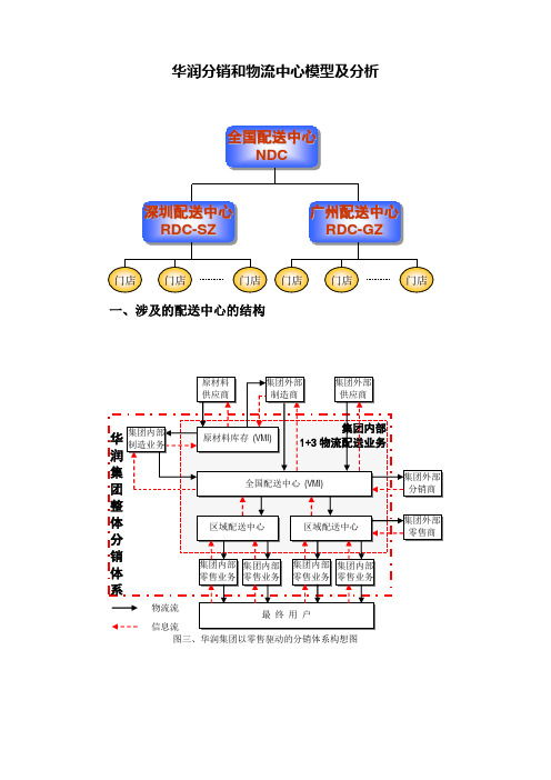 华润分销和物流中心模型及分析(2023版)