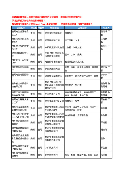 2020新版贵州省贵阳粮食工商企业公司名录名单黄页联系方式大全134家