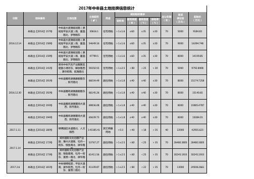 2017年土地情况统计(中牟)