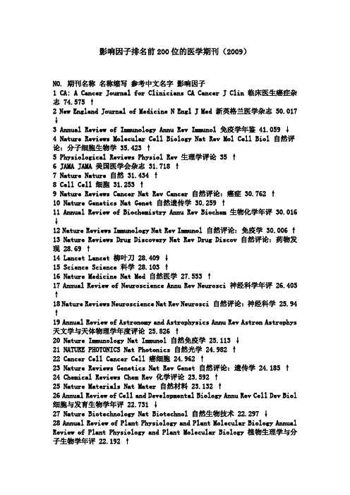 影响因子排名前200位的医学期刊