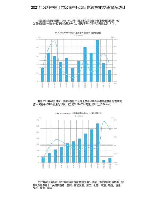 2021年02月中国上市公司中标项目信息“智能交通”情况统计