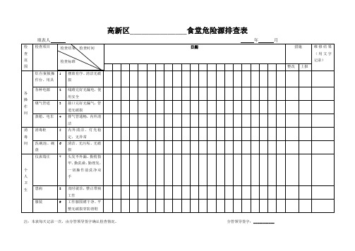 食堂危险源排查表