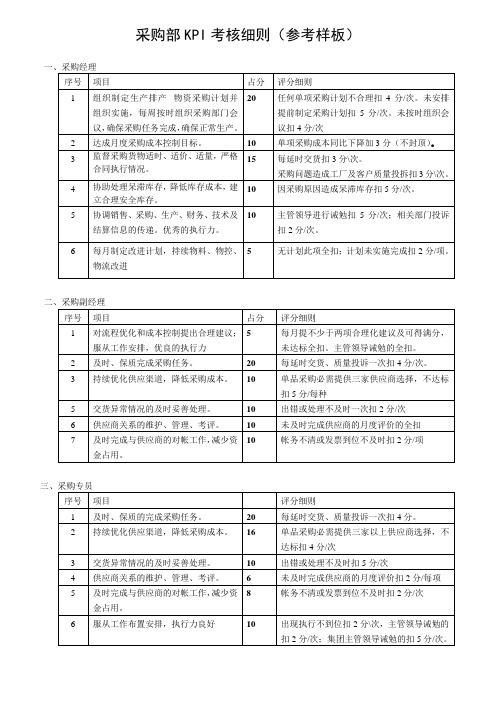 采购部考核(样板学习版)