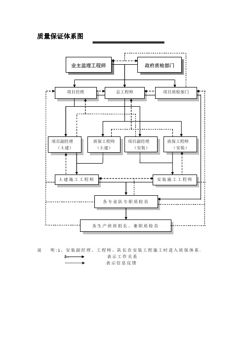 质量保证体系图