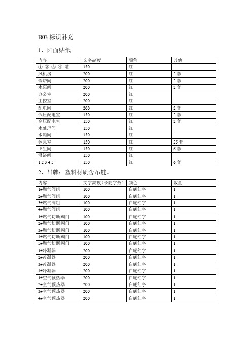 锅炉房安全标识