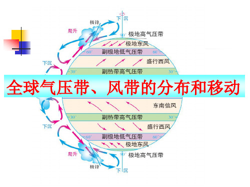 高三地理第一轮复习-气压带和风带