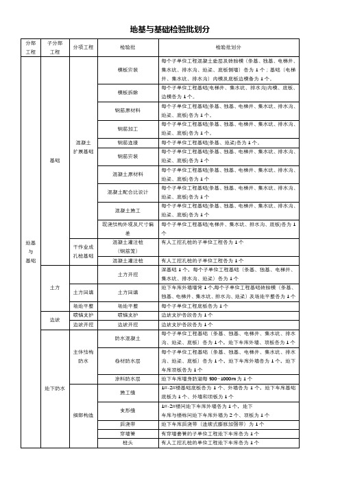 地基与基础检验批划分