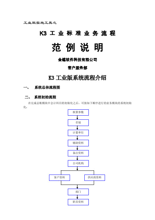 K3工业版标准业务流程范例-6页精选文档