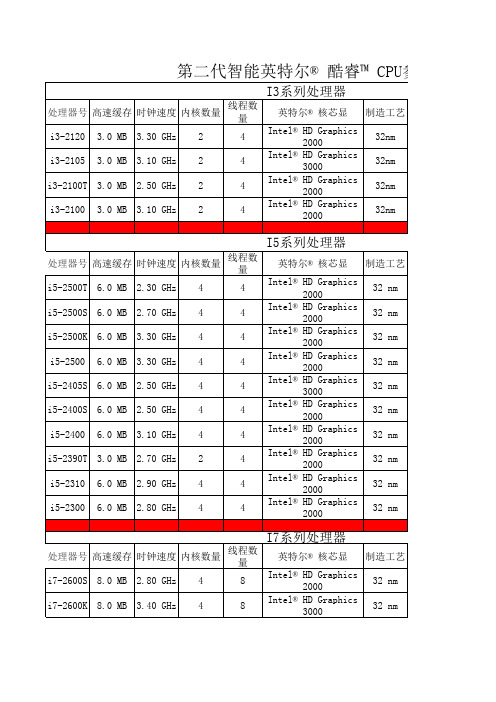 CPU参数对照表