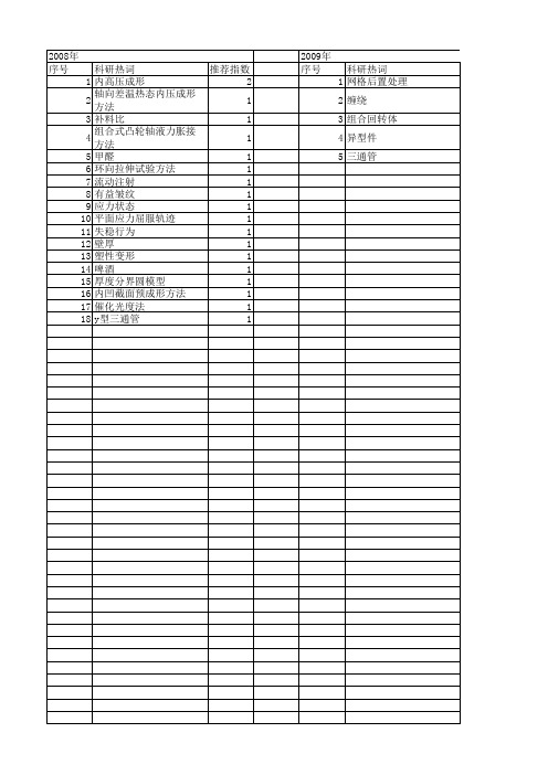 【国家自然科学基金】_三通管_基金支持热词逐年推荐_【万方软件创新助手】_20140801