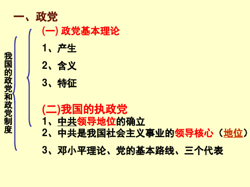 最新-高三政治课件天津高三上册我国的政党和政党制度   精品