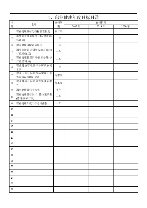 职业健康示范企业管理档案目录