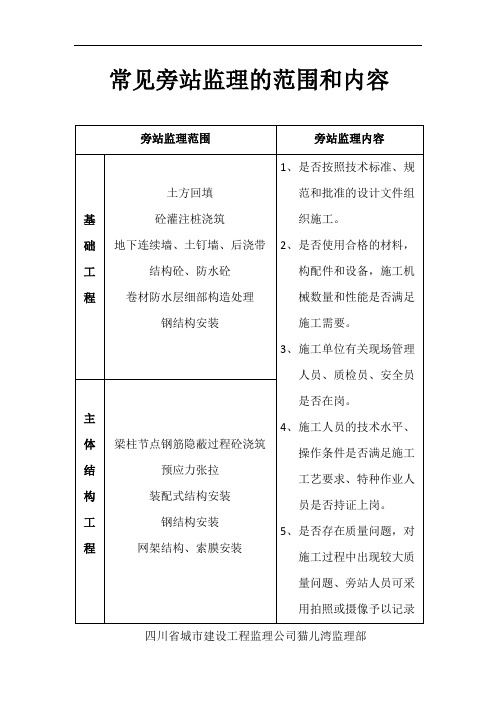 常见旁站监理的范围和内容