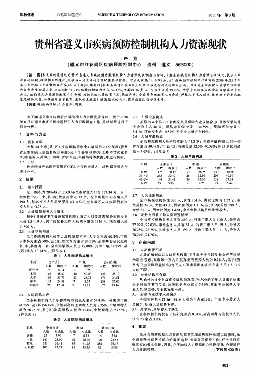 贵州省遵义市疾病预防控制机构人力资源现状