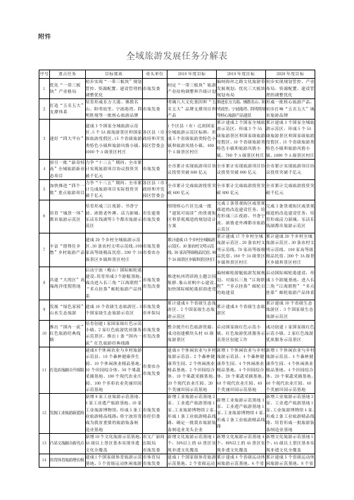 全域旅游发展任务分解表