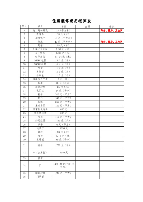 住房装修费用概算表