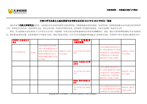 天津大学马克思主义基本原理专业考研专业目录2019年与2018年对比一览表