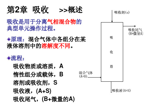 化工原理下2-1气体吸收的相平衡关系