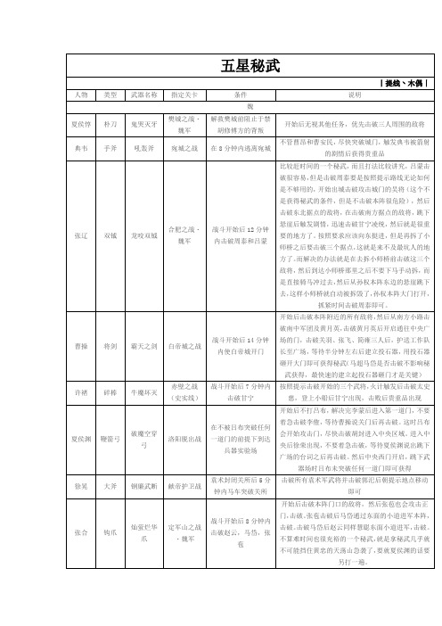 真三国无双7-五星秘武