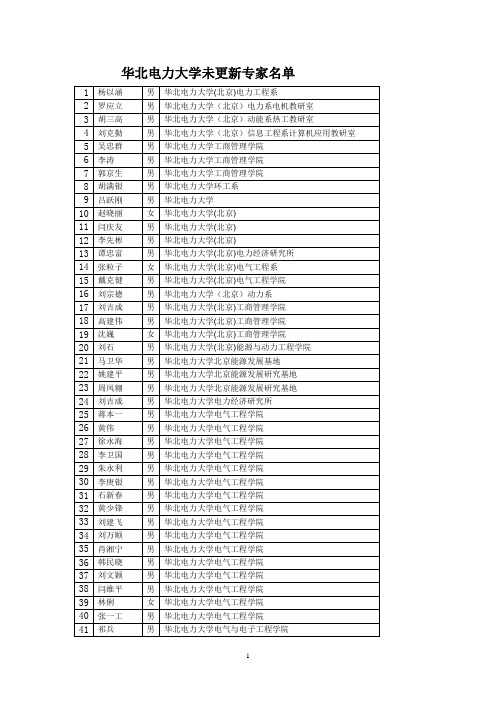 华北电力大学未更新专家名单