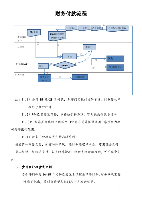 财务付款流程