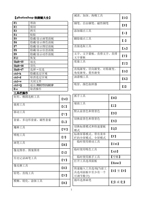 (完整word)ps快捷键大全(表格汇总共4页可打印),推荐文档