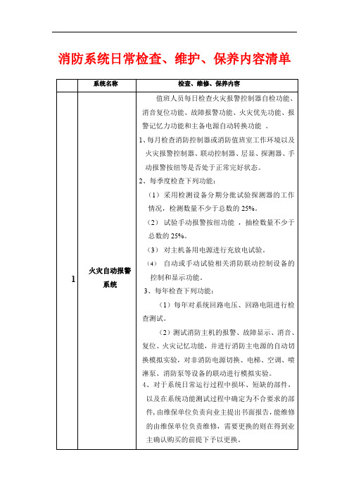 消防系统日常检查、维护、保养内容清单