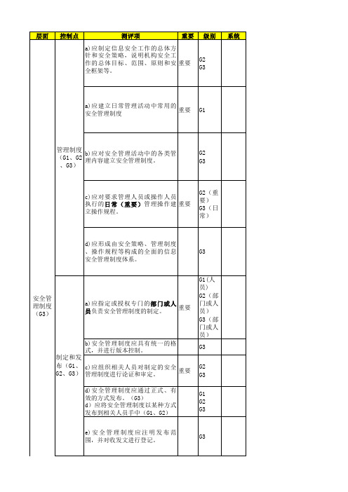 等级保护测评指导书----管理部分