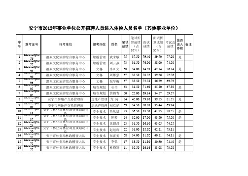 安宁市2012年事业单位公开招聘工作人员体检名单