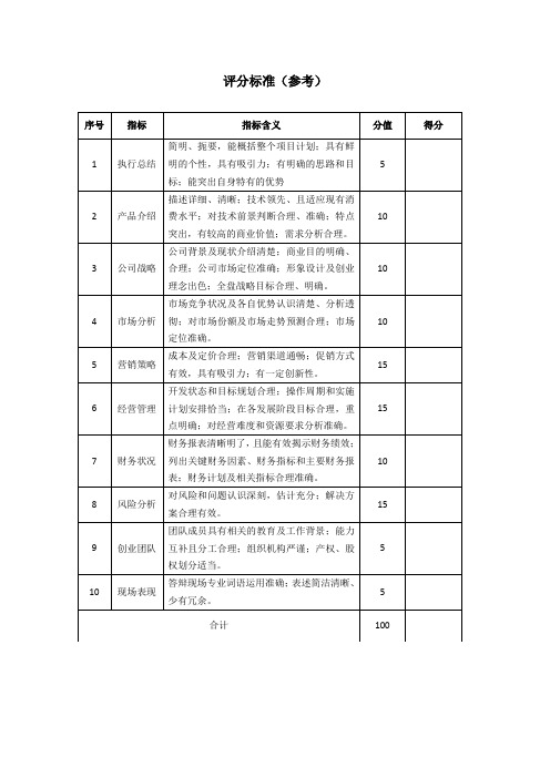 电子商务技能竞赛评分标准