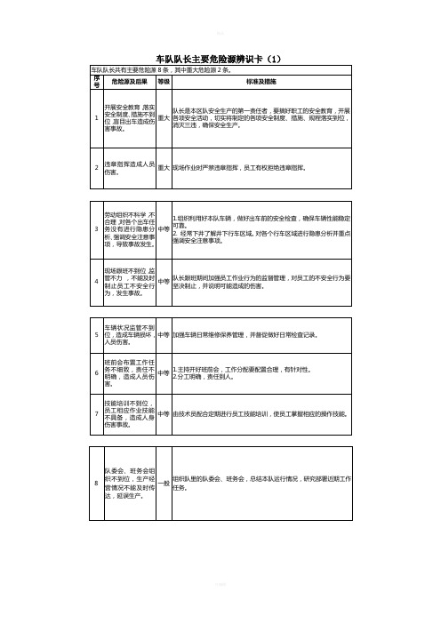 车队危险源辨识