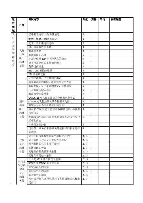 飞行签派员实践考试大纲