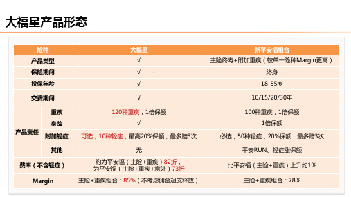 平安大小福星及配套附加险产品形态4页