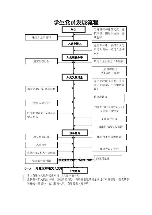 学生党员发展流程 (1)