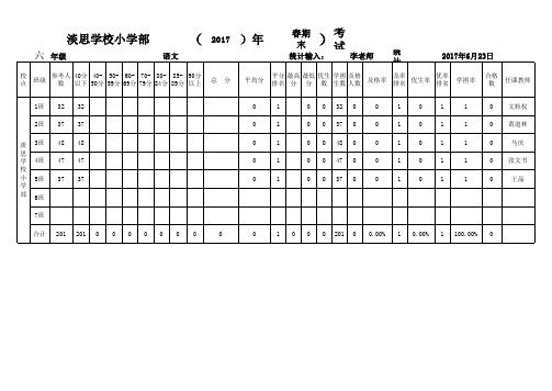 六年级成绩统计表