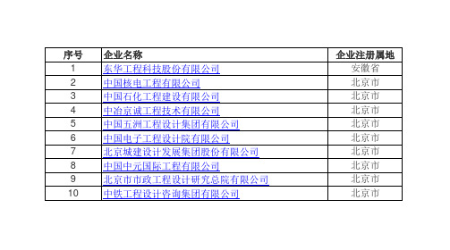 工程设计综合资质甲级(截止2019.4.9)