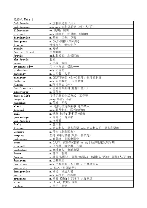 人教版高中英语单词表选修八unit 1