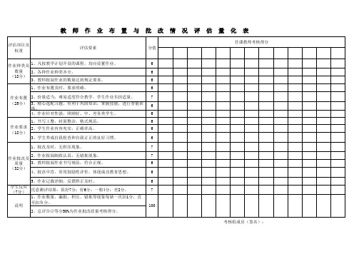 教师作业布置与批改情况评估量化表模板