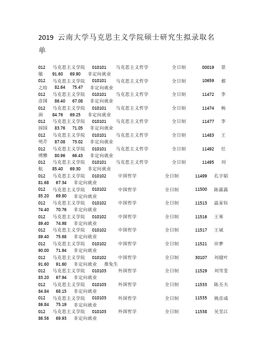 2019云南大学马克思主义学院硕士研究生拟录取名单