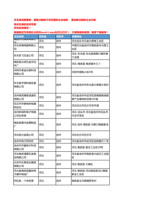 2020新版河北沧州传感器企业公司名录名单黄页联系方式大全73家