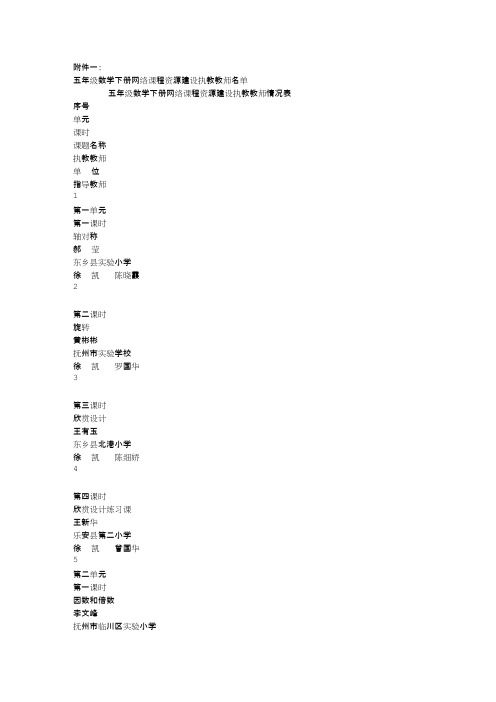 五年级数学下册网络课程资源建设执教教师名单