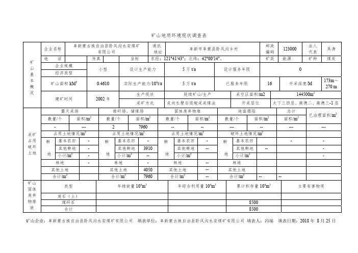 矿山地质环境现状调查表