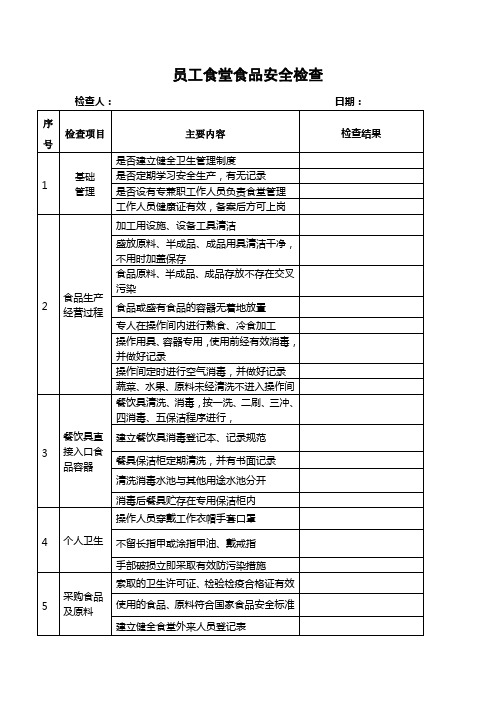 员工食堂食品安全检查表