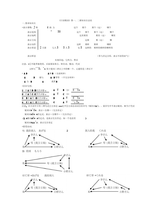 日语精读知识点总结