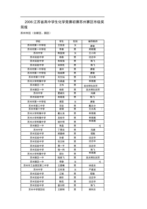 2006江苏省高中学生化学竞赛初赛苏州赛区市级奖简报.