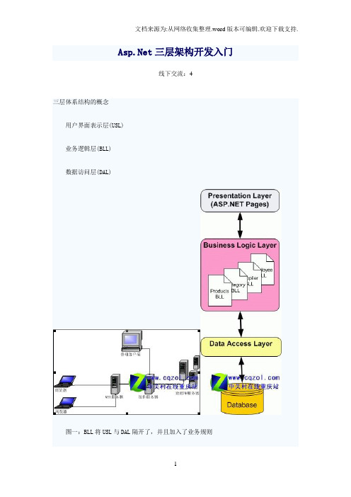 AspNet三层架构开发入门